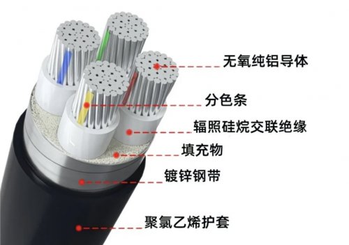 電線電纜最常見的6種類型，你知道嗎？